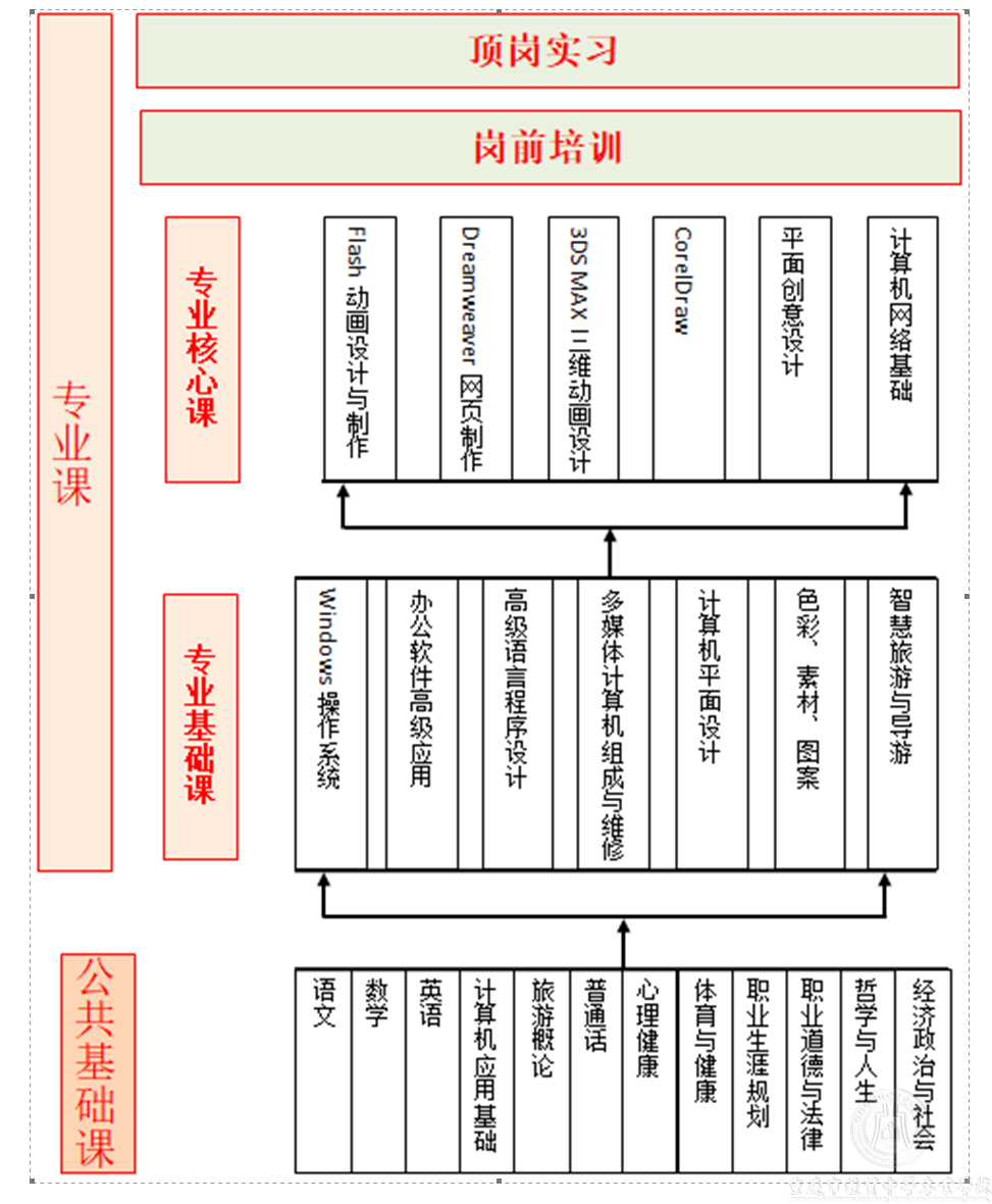 电子商务专业人才培养方案