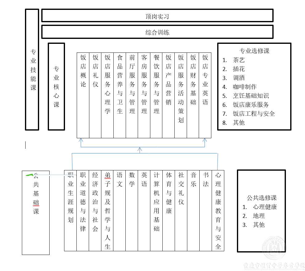 酒店服务与管理专业人才培养方案