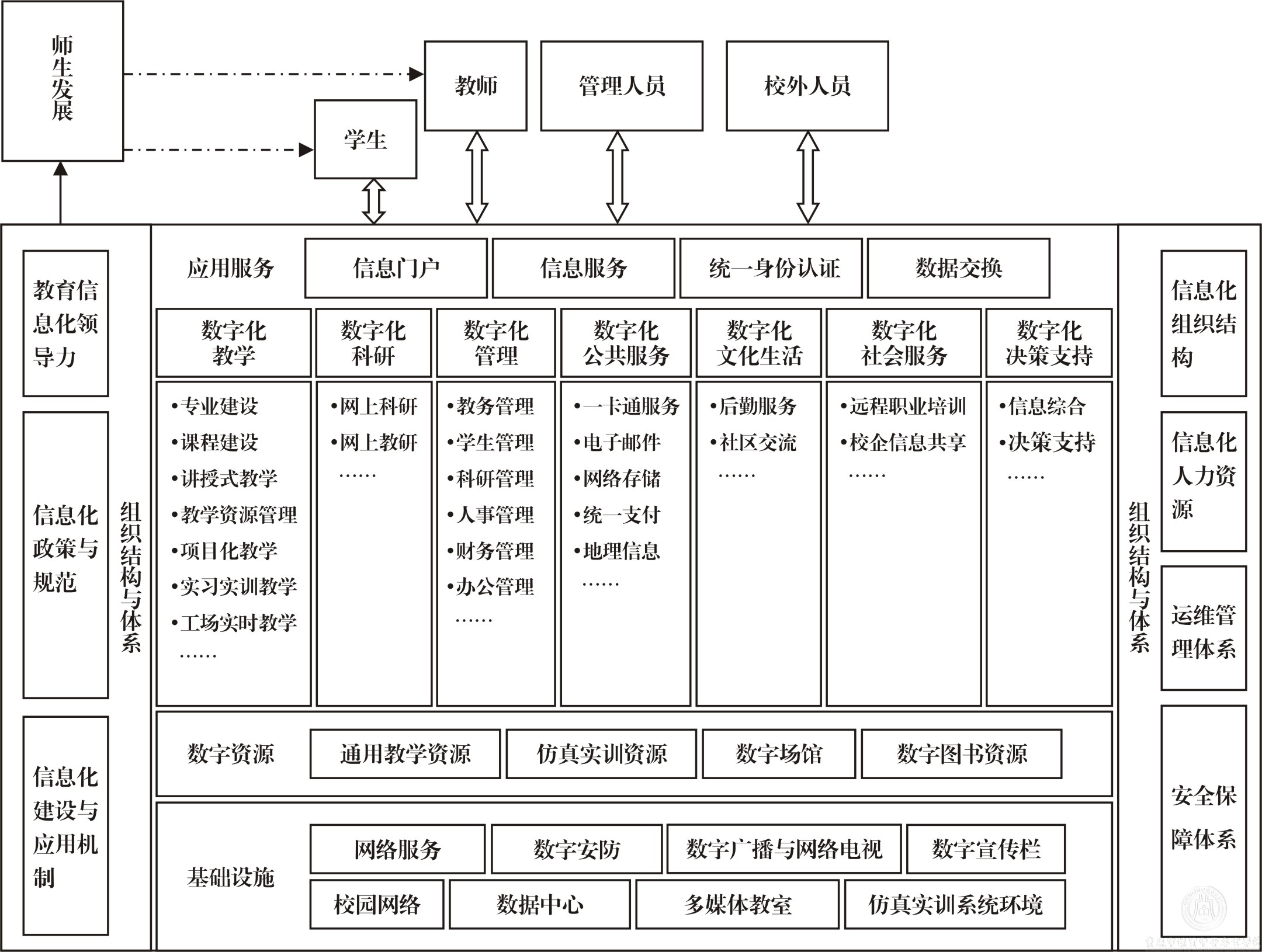 《职业院校数字校园建设规范》