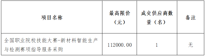 全国职业院校技能大赛-新材料智能生产与检测赛项指导服务采购招标公告