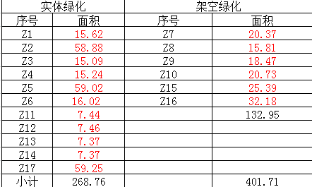 学校教职工联建房绿化增补项目招标公告（第二次）